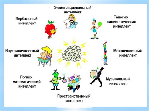 Формирование эмоционального интеллекта