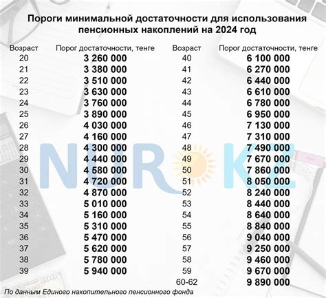 Формы пенсионных накоплений
