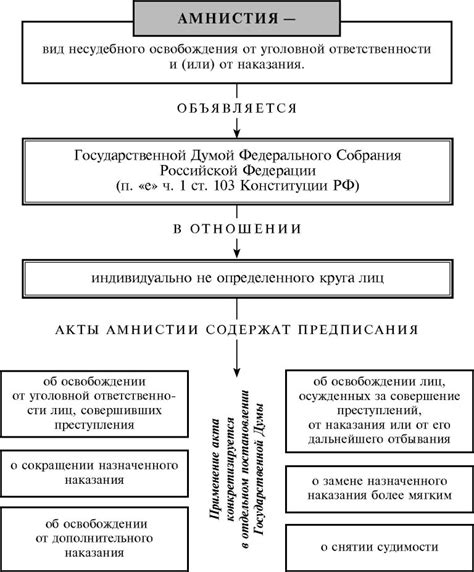 Фригольдеры: основания для освобождения от зависимости