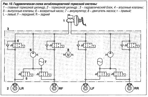 Функции антиблокировочной системы (ABS)