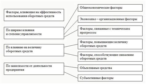 Характеристика и использование