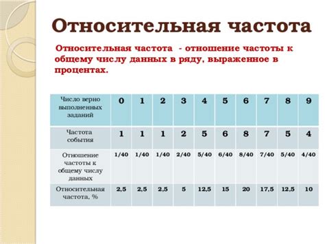 Частота использования пантенола