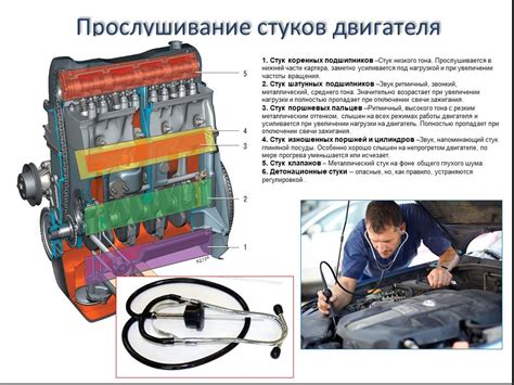 Что включает контрольный осмотр двигателя