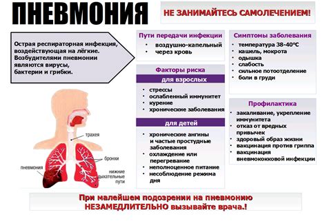 Что влияет на дыхательную систему при пневмонии