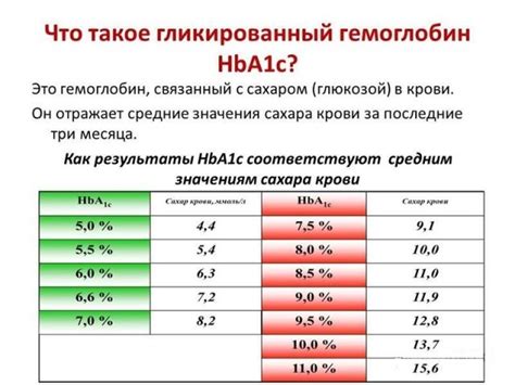 Что делать, если уровень гемоглобина превышает норму