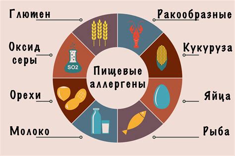 Что такое глютен и его роль в пищеварении