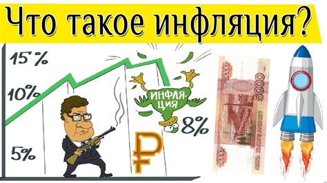 Что такое инфляция и ее виды