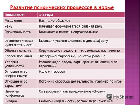 Чувствительность к дискомфорту