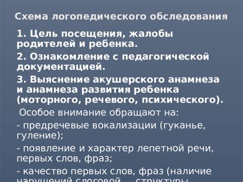 Шаг 2: Выяснение нарушений