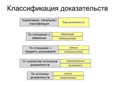 Шаг 3: Сбор доказательств