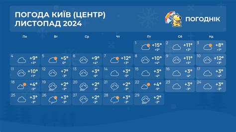 Шерегеш: прогноз погоды на ноябрь