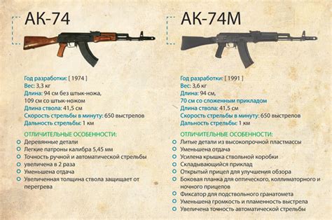 Эволюция автомата Калашникова после создания