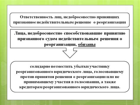 Экономические последствия признания недействительным