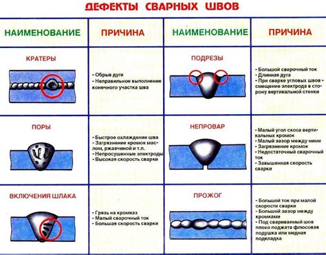 Экономический эффект от исправления дефектов сварных соединений
