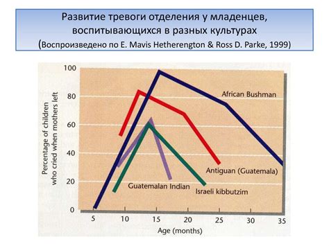 Эмоциональное и социальное развитие