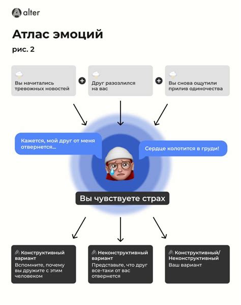 Эмоциональные интерпретации