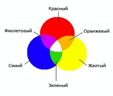 Эмоциональный эффект красного и зеленого