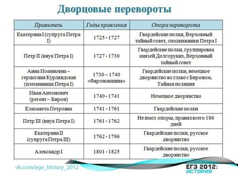 Эпоха петровской России: влияние Европы и создание первых русских бальных танцев