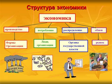 Этапы начального исследования в экономике