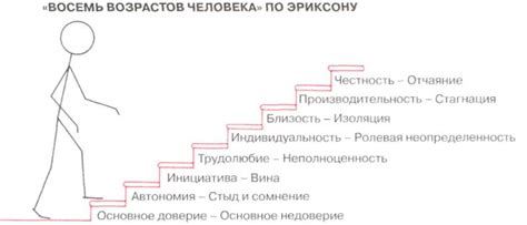 Этапы эмоционального развития, связанные со слезами