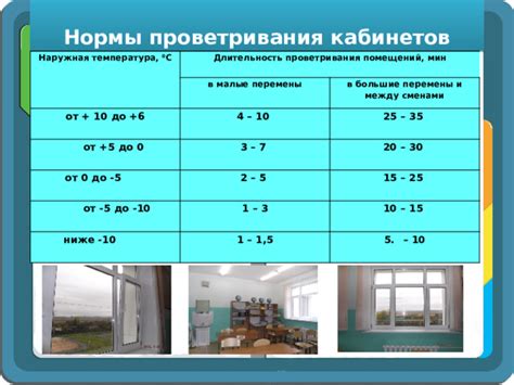 Эффективные способы проветривания кабинетов