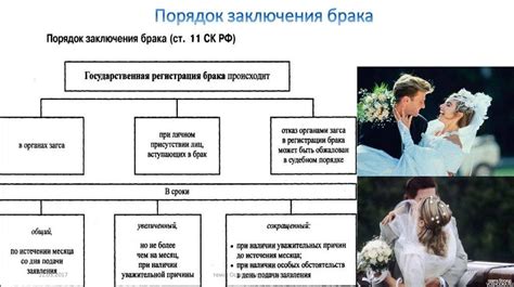 Юридическая сторона возможности заключения брака в 16 лет