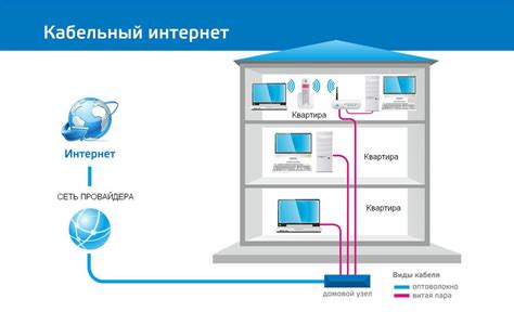 а) Подключение к интернету и выбор соединения