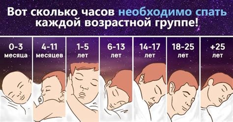  Влияние времени суток на количество рождений 