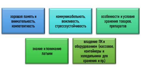  Компетенции фармацевта в косметологии 