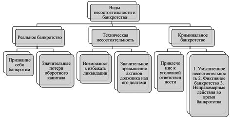  Пути предотвращения банкротства 