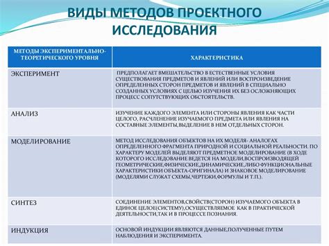  Результаты научного исследования операций в экономике 
