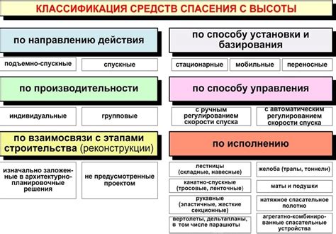  Современные методы спасения баронов и их жен 