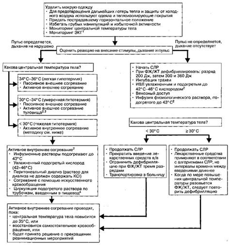 2. Роликовый метод