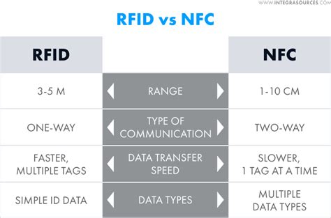 NFC и RFID: инновационные методы отслеживания на малых расстояниях