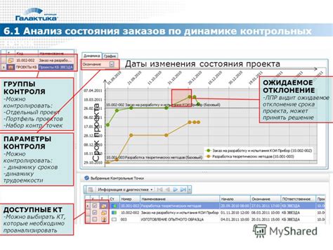 Анализ даты изменения контакта
