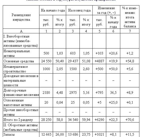 Вес и структура коконов
