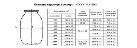 Влияние воды на размеры банки