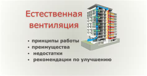 Влияние естественной вентиляции