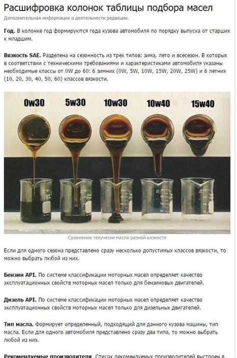 Влияние качества масла на давление