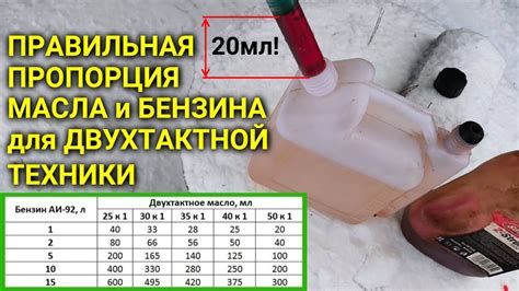 Влияние неправильного смешивания масла и бензина на работу триммера Хантер