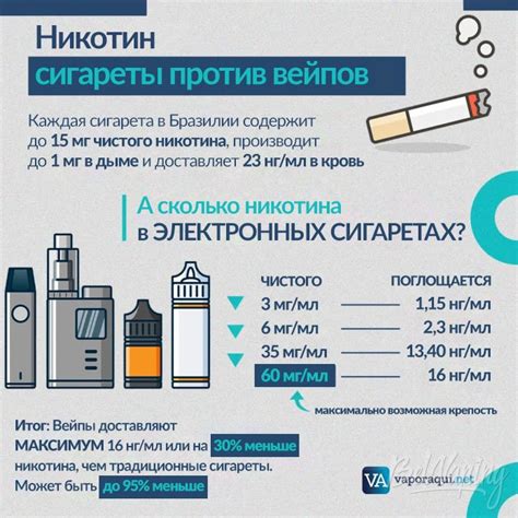 Время, необходимое для полного выветривания запаха перцового баллона с помощью проветривания