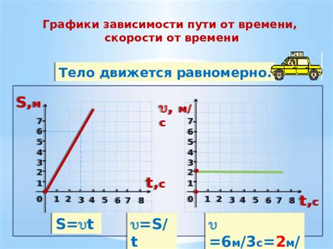 Время в пути