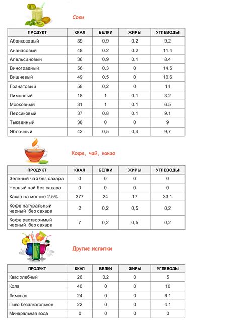 Время пути и калории