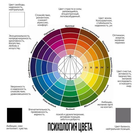 Выбор цвета и оттенка