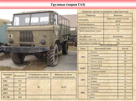 Газ 66: вместимость кузова для дров