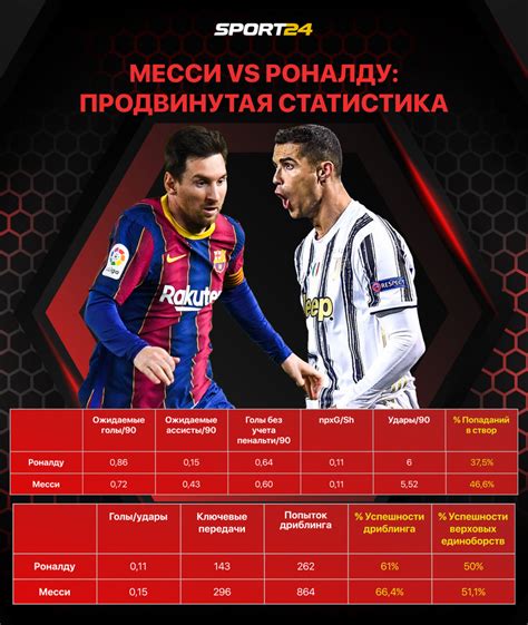 Голы и ассисты Роналду