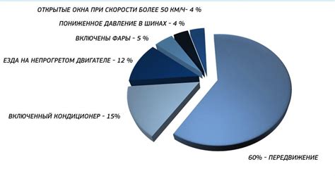 Другие факторы, влияющие на расход антифриза