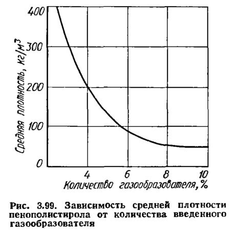 Зависимость количества прополиса от его плотности