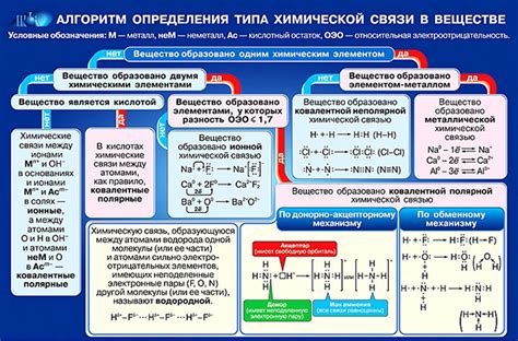 Значение электронной формулы для определения связей