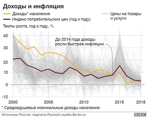 Инфляция и стоимость рубля сейчас